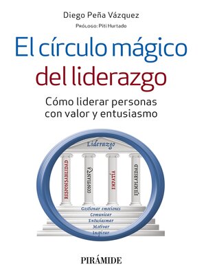 cover image of El círculo mágico del liderazgo